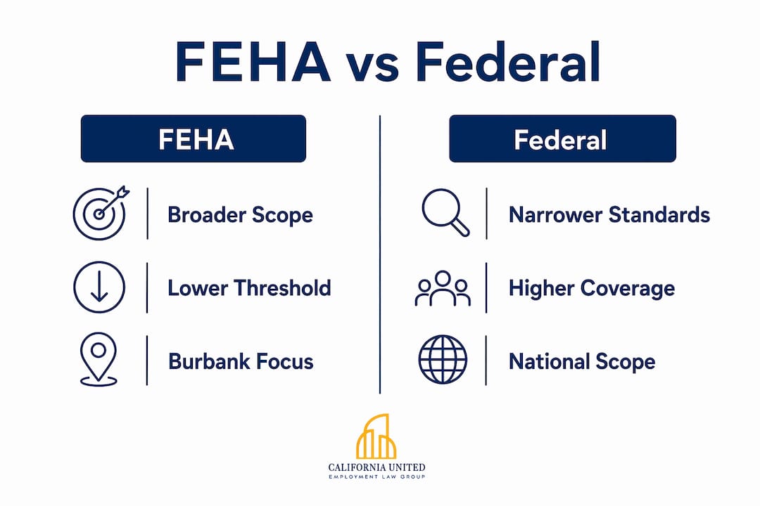 Infographic comparing FEHA and federal protections