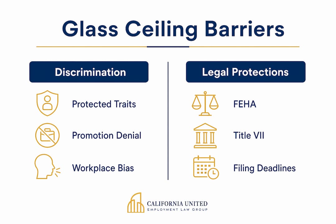 Infographic comparing glass ceiling barriers and legal protections