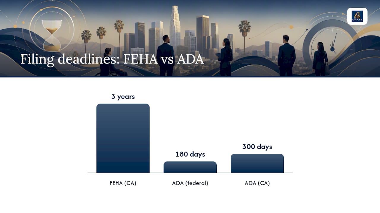 Why FEHA often gives you stronger protection than the ADA — overview diagram