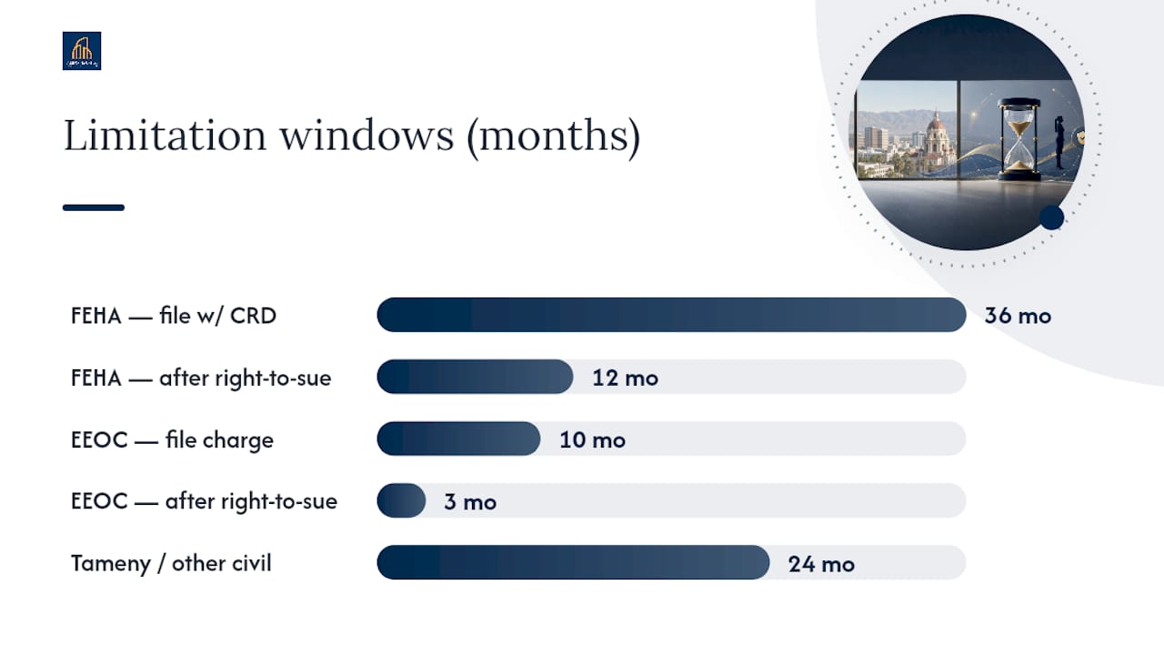 Deadlines that decide whether you can still sue — overview diagram