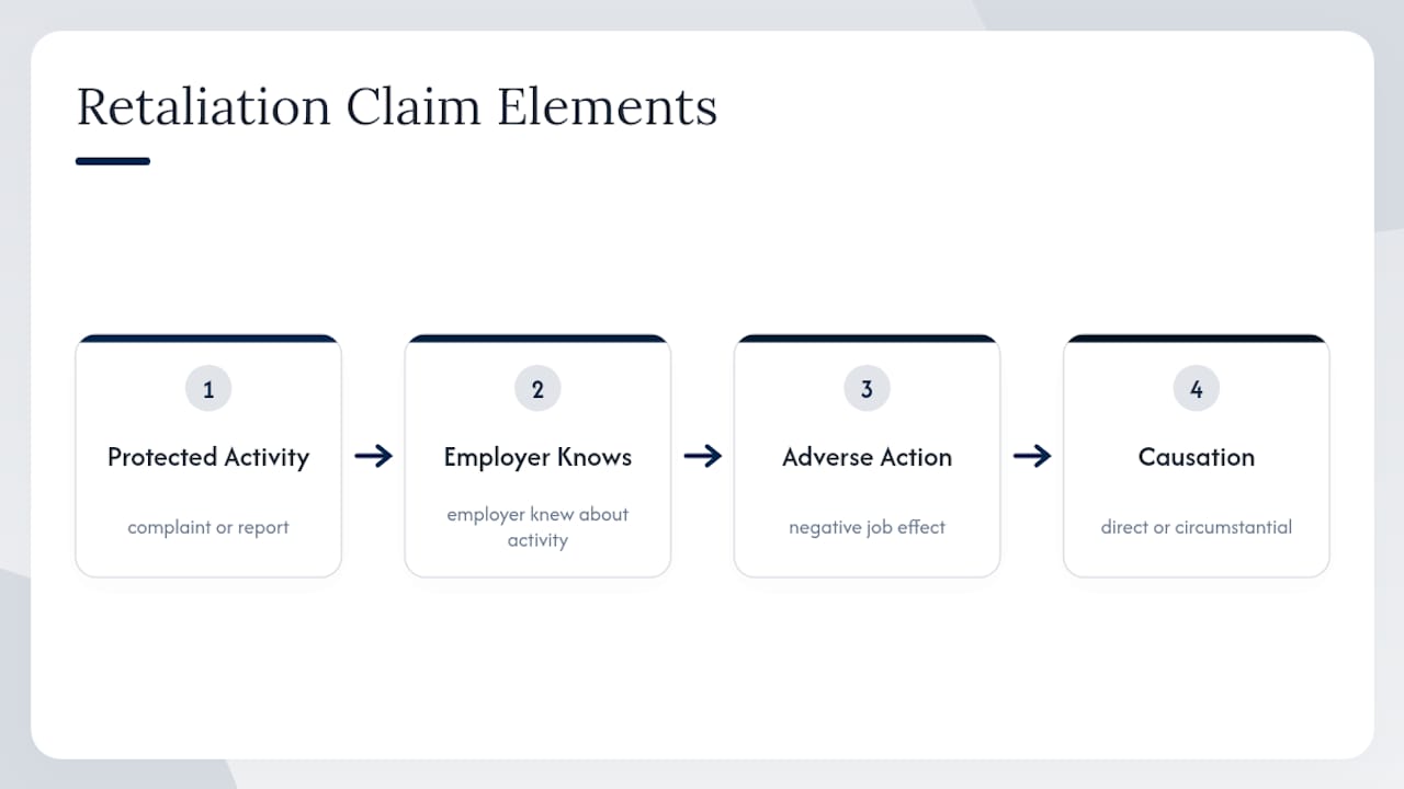 Three elements of retaliation claim