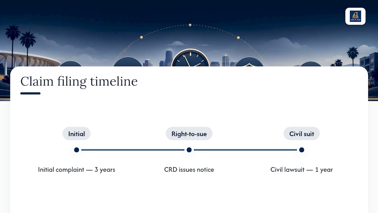 Timeline diagram for filing sexual harassment lawsuits in California