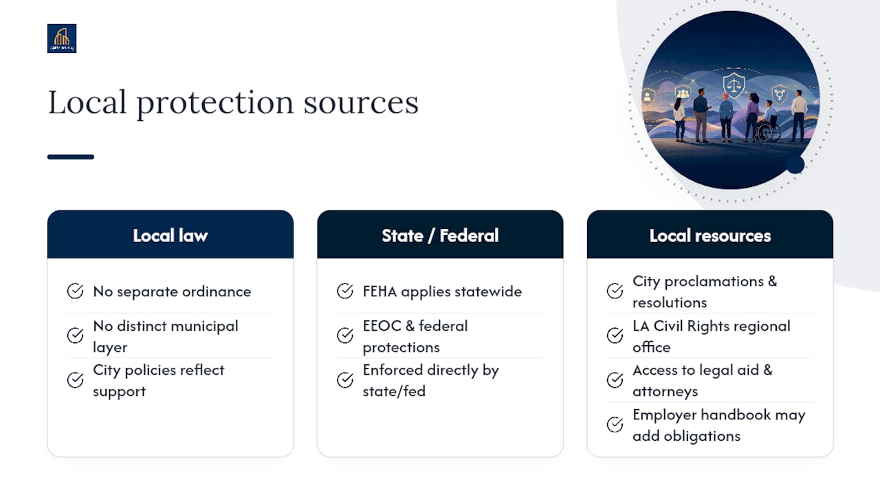 Does Santa Monica Have Its Own Gender Identity Protections? — overview diagram