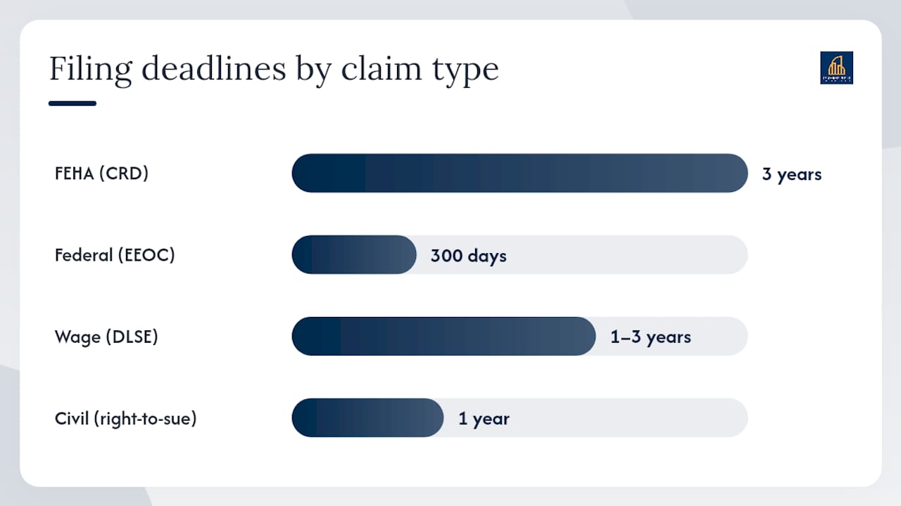 Which filing path fits your claim, and what are the deadlines? — overview diagram