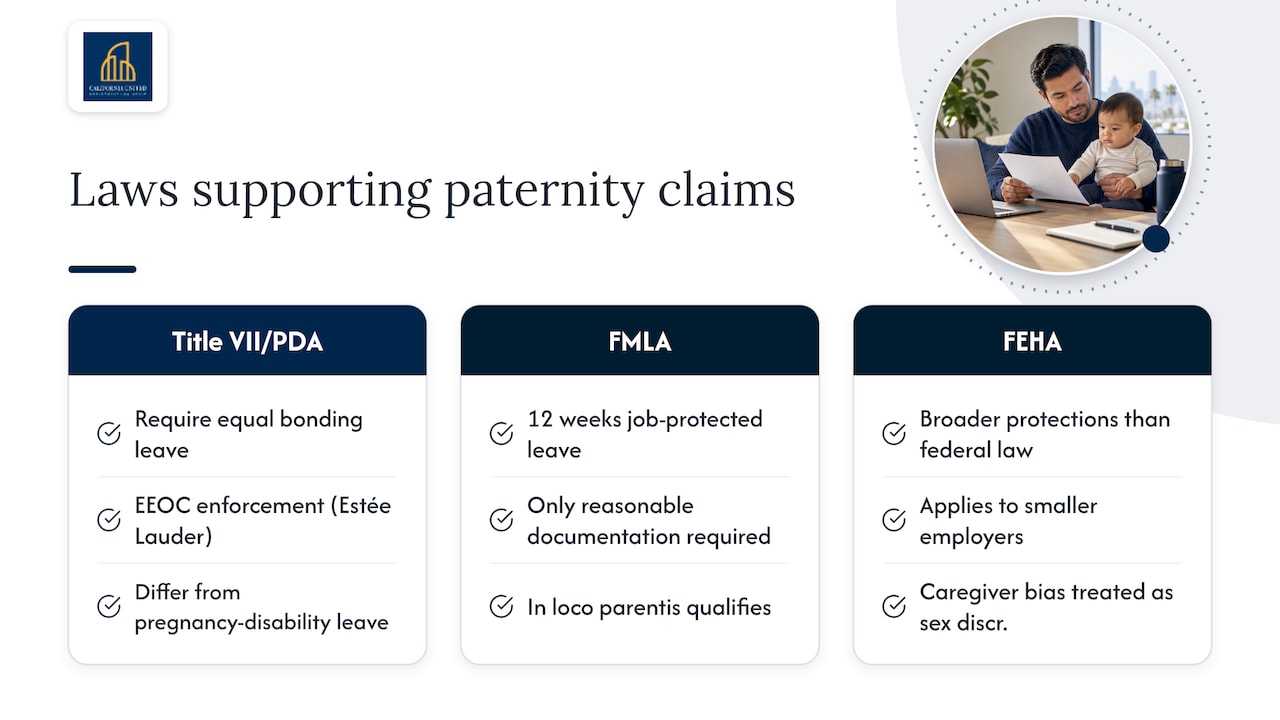 Federal and California law that supports paternity discrimination claims — overview diagram