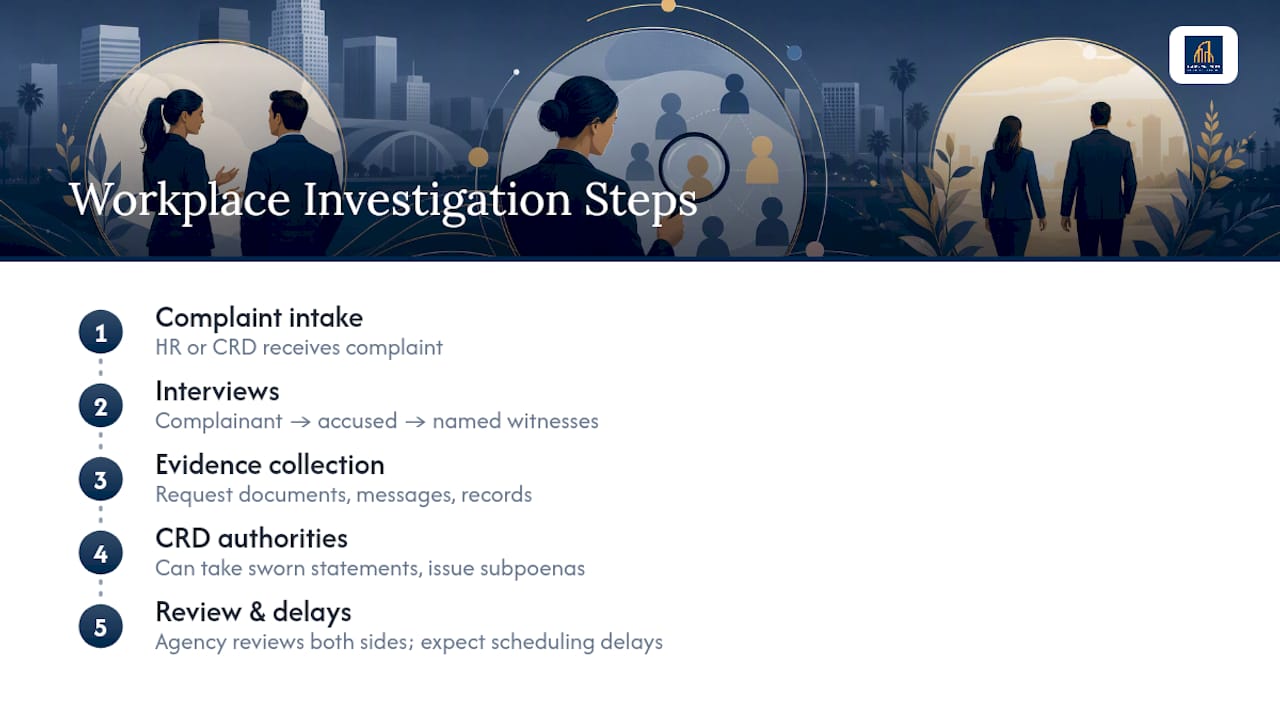 What Happens During a Workplace Harassment Investigation? — overview diagram
