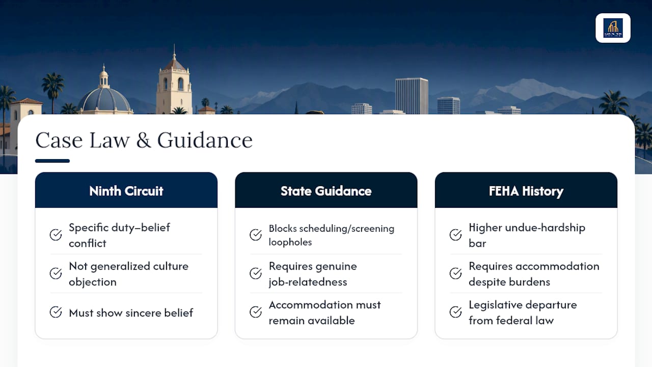 California Case Law Shaping Religious Discrimination Claims — overview diagram