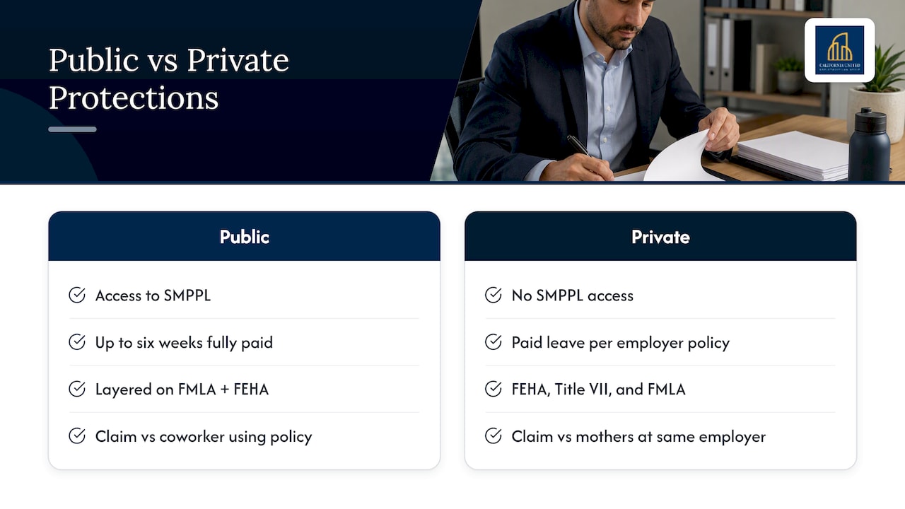 Public and private parental leave comparison
