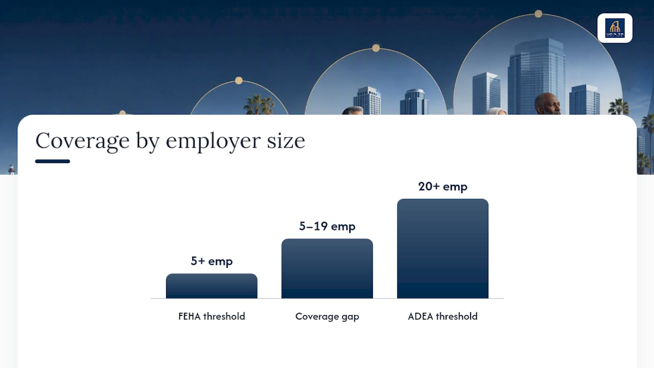 What Are Long Beach Employees' Rights Against Age Discrimination Under State and Federal Law? — overview diagram