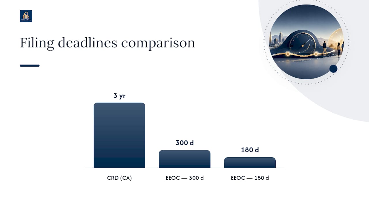 How to File: CRD and EEOC Deadlines Explained — overview diagram